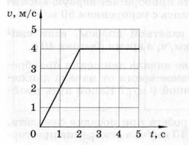 Задание рисунок 1