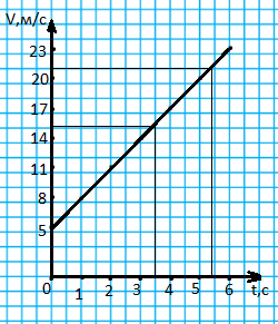 Решение рисунок 1