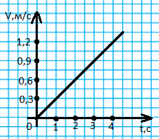 Решение рисунок 2
