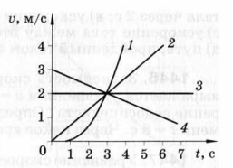 Задание рисунок 1