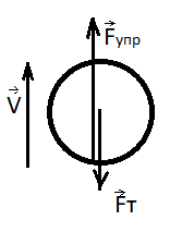 Решение рисунок 1