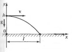 Решение рисунок 1