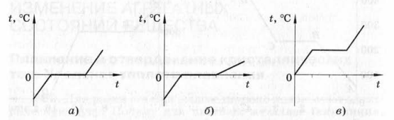 Задание рисунок 1
