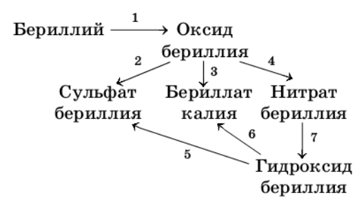 Задание рисунок 1