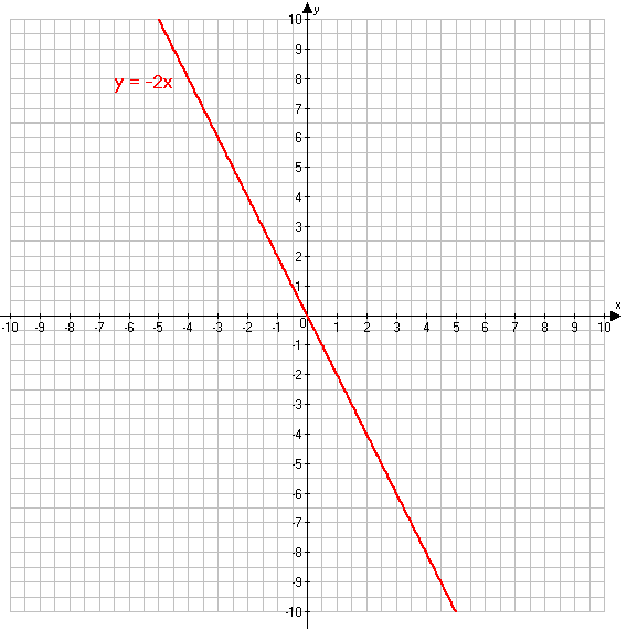 Решение рисунок 2