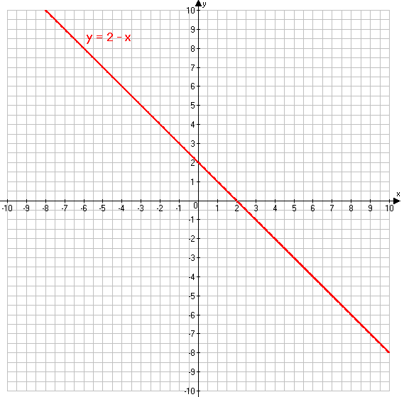 Решение рисунок 2