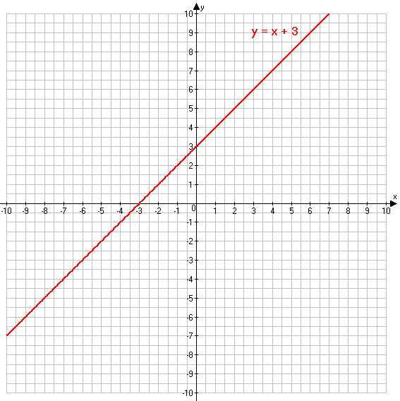 Решение рисунок 2