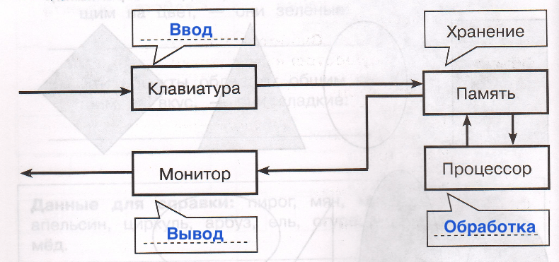 Решение рисунок 1